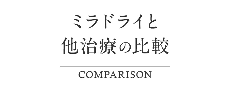 ミラドライと他治療の比較 COMPARISON